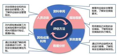 淺談ICT供應(yīng)鏈安全風(fēng)險(xiǎn)管理與應(yīng)對(duì)機(jī)制——以數(shù)據(jù)處理服務(wù)為核心